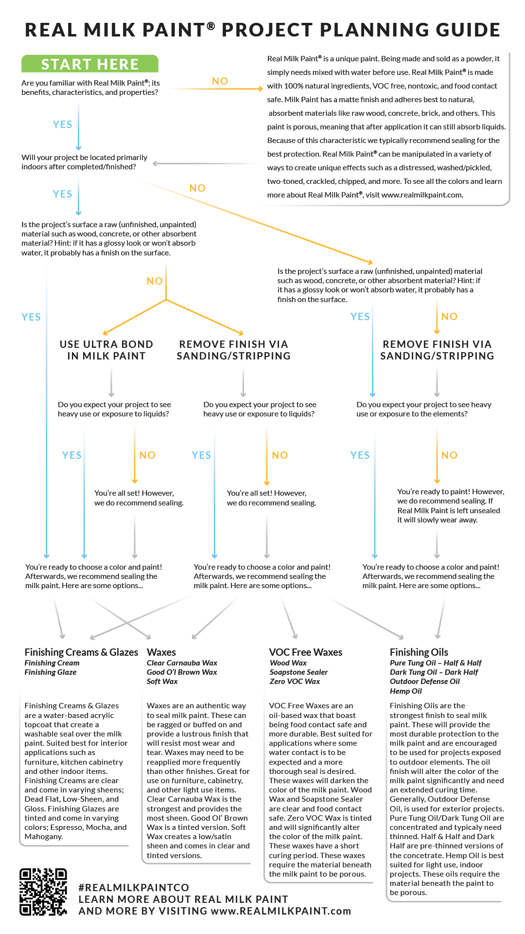 ProjectPlanning MilkPaint Light Web