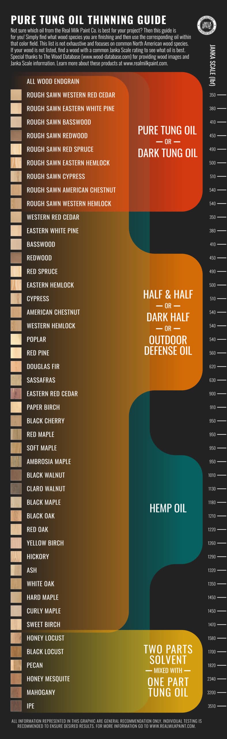 Tung Oil vs Linseed Oil: A Comparison Guide - Tallest Tree