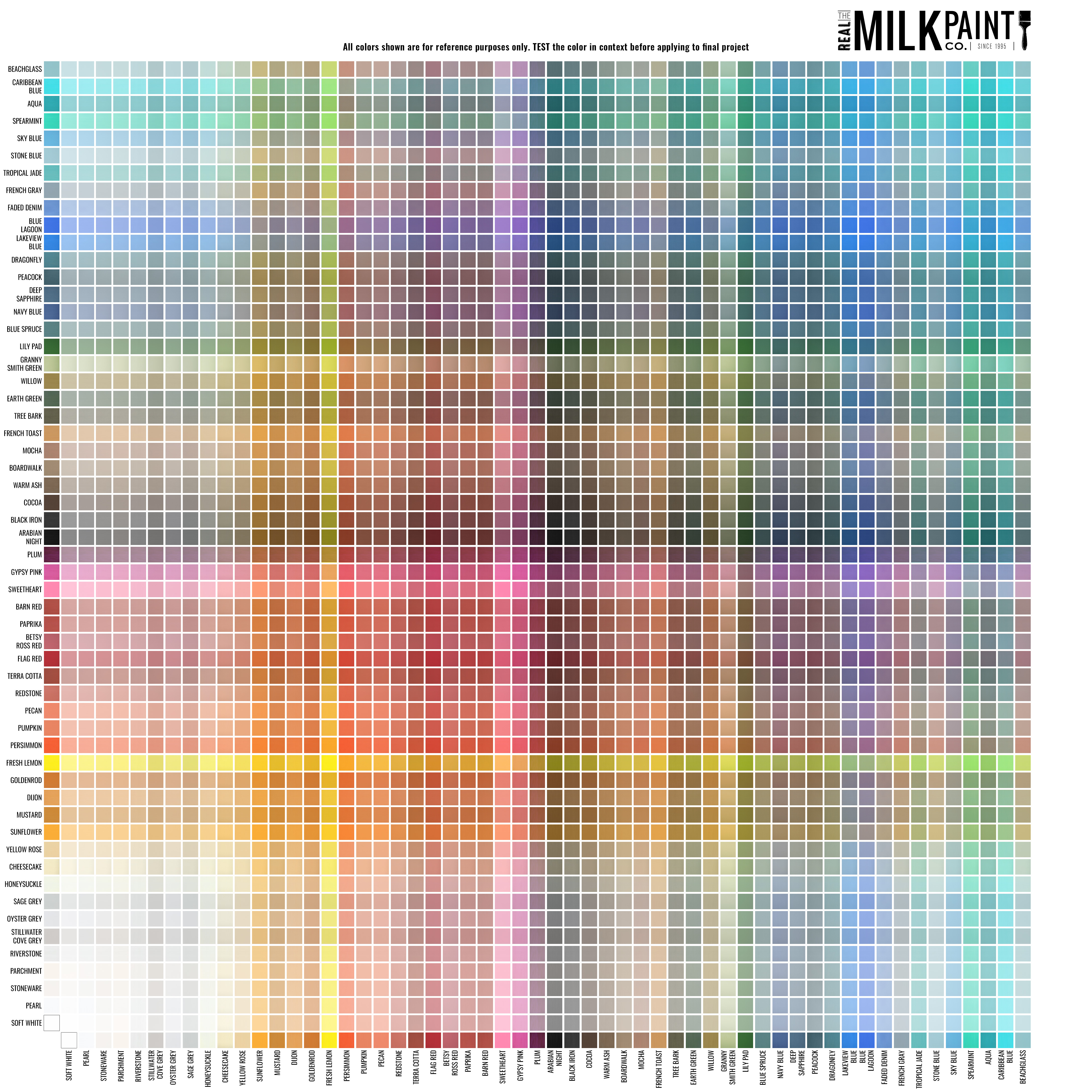 Reference: Sample of Colour Chart..