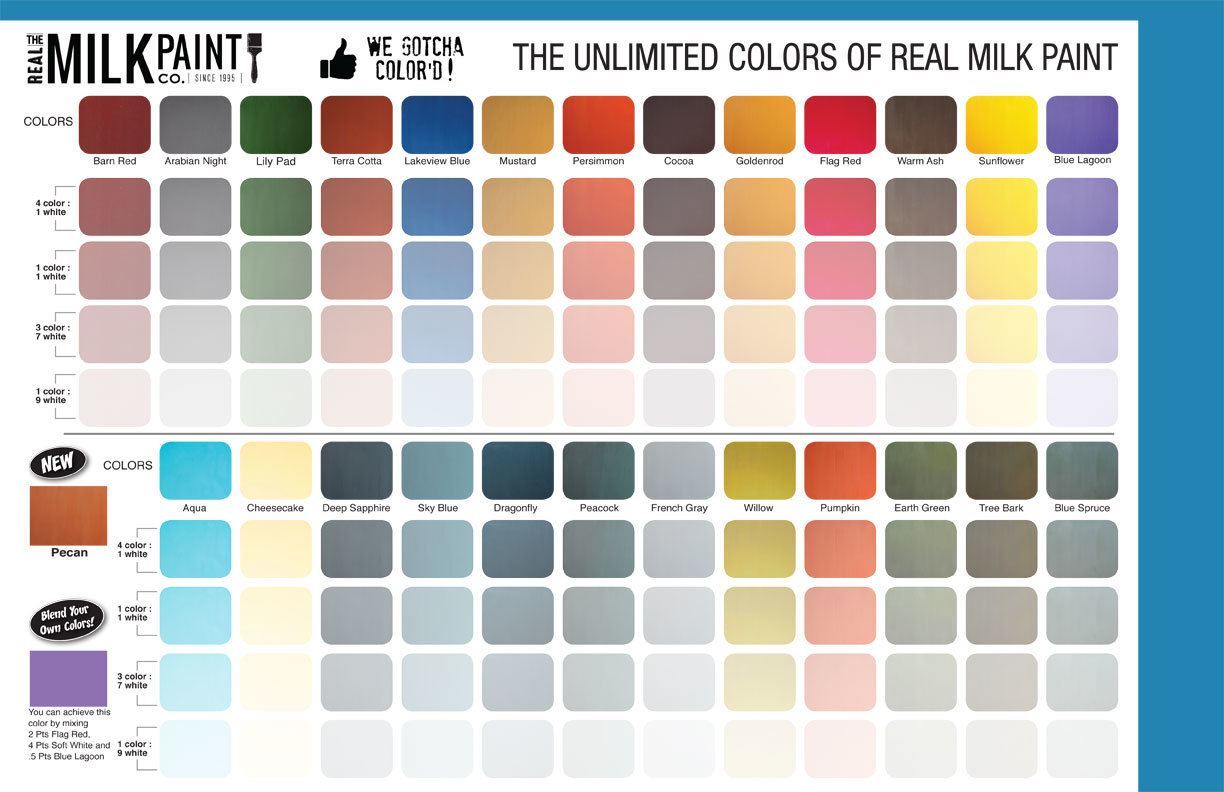 Paint Mixing Chart Mix Ratios